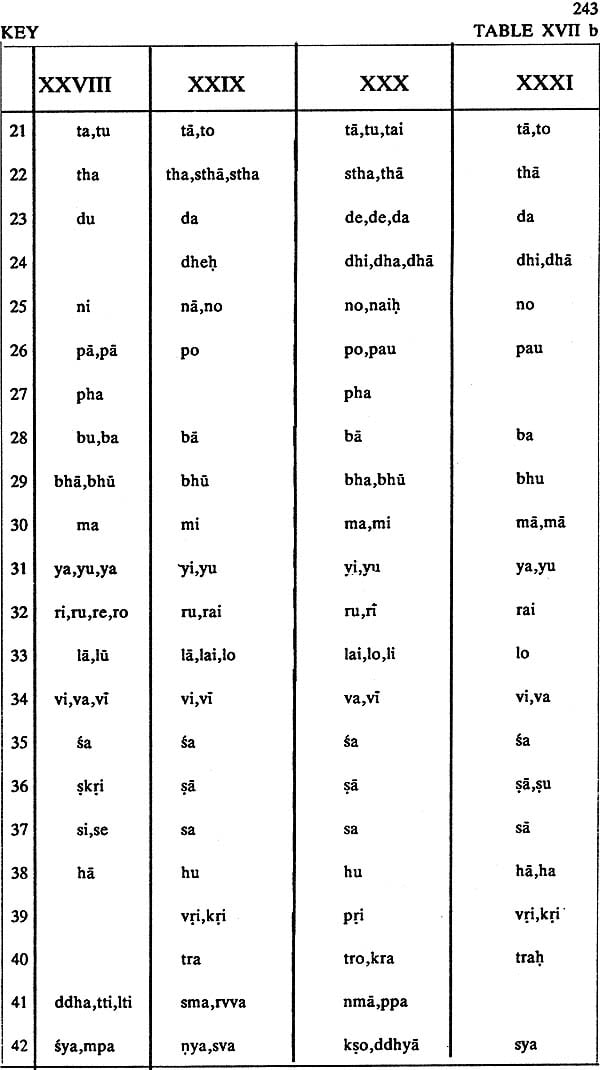 Brahmi Script : Its Palaeography by Dr. Ravindra Kumar Vasishtha