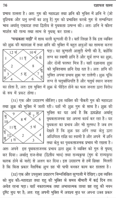 दशाफल रहस्य- Secrets of Vimshottari