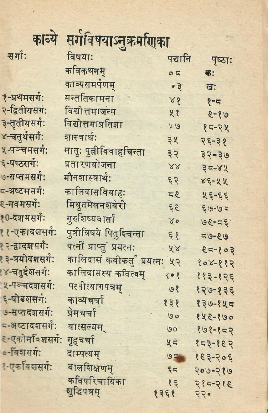 विद्योत्तमा कालिदासीयम-Vidyottama kalidaseeyam (1995)