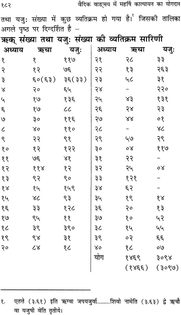 वैदिक वाङ्मय में महर्षि कात्यायन का योगदान-Vedic Vangmaya Me Maharshi Katyayan Ka Yogdan