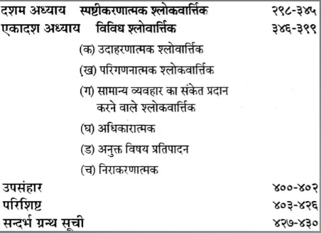महाभाष्य के श्लोकवार्त्तिक-Mahabhashya Ke Shlokavarttika
