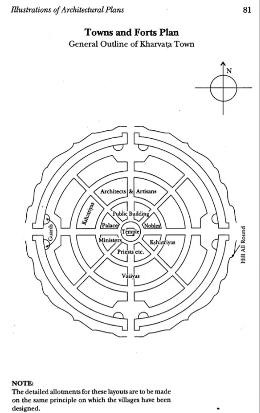 Sthapatya Ved - Vastu Sastra