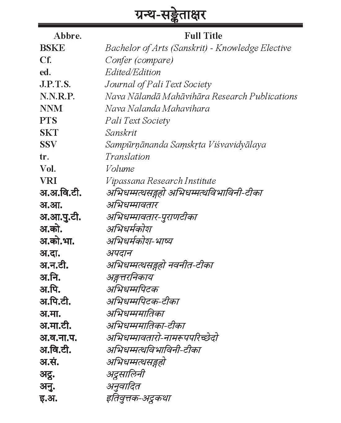 अभिधम्म दर्शन में प्रत्यय - Relations in Abhidhamma Philosophy