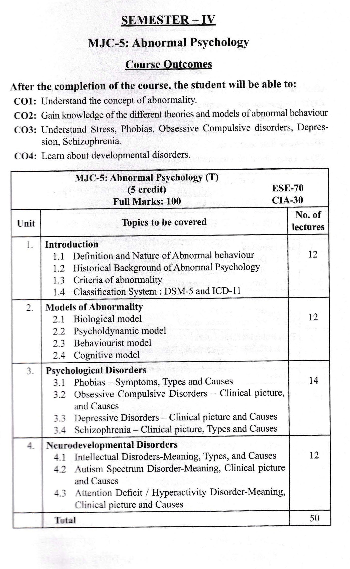 असामान्य मनोविज्ञान का परिचय - Introduction Of Abnormal Psychology