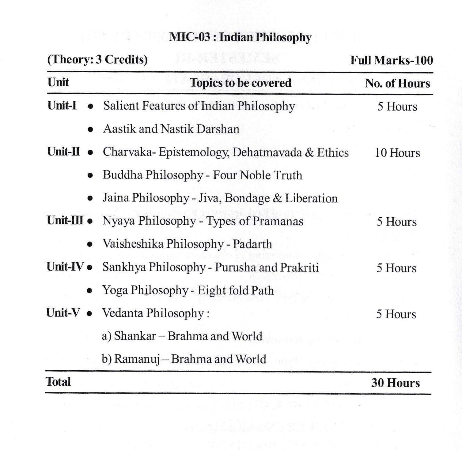 भारतीय दर्शन एवं भारतीय नीतिशास्त्र (Indian Philosophy and Indian Ethics)