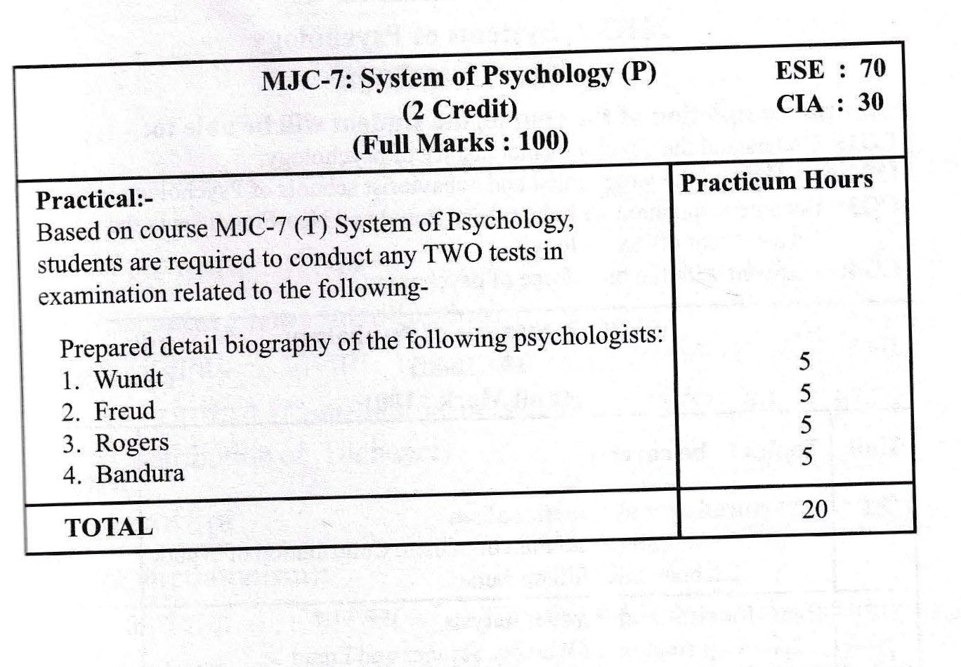 मनोविज्ञान के संप्रदायों का परिचय - Introduction of Systems of Psychology - Motilal Banarsidass author