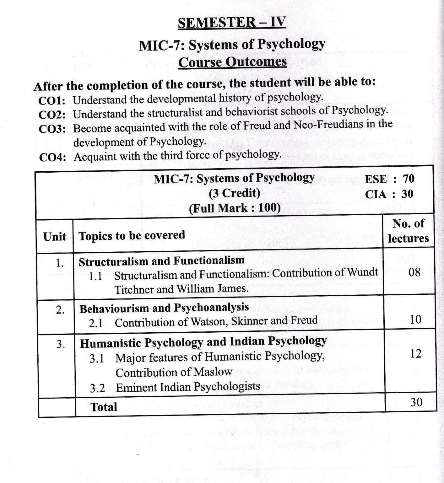 मनोविज्ञान के संप्रदायों का परिचय - Introduction of Systems of Psychology - Motilal Banarsidass author