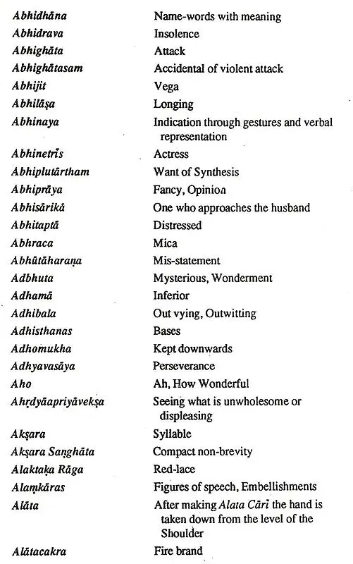 A Glossary of Natyasastra (1994 Edition)