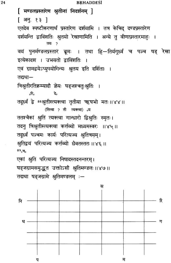 Brhaddesi of Sri Matanga Muni (2 Volume Set)