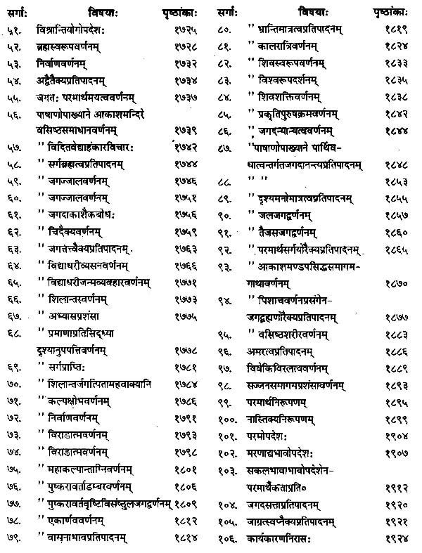 योगवासिष्ठः - The Yoga Vasistha of Valmiki ( Set 3 Vols.) - Motilal Banarsidass author